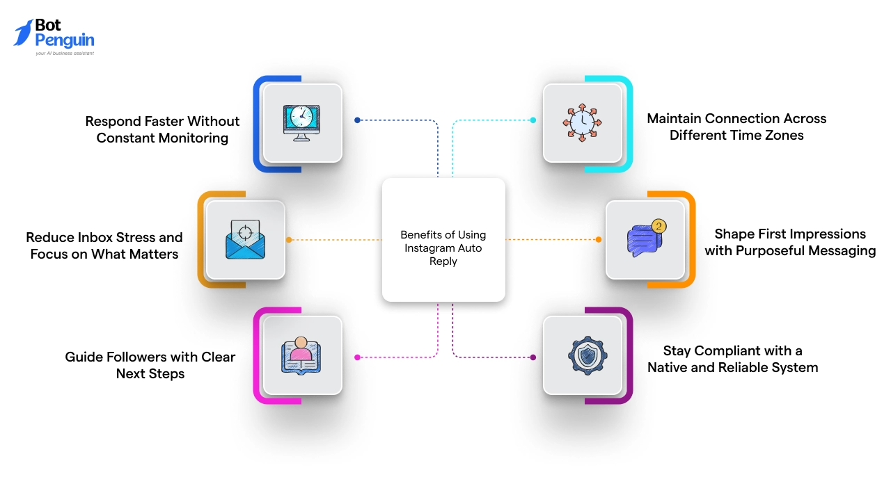 Benefits of Using Instagram Auto Reply